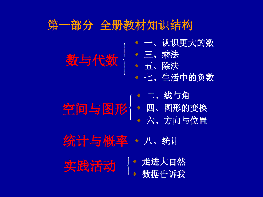 小学数学教师培训课件：北师版四年级数学上册教材解析_第2页