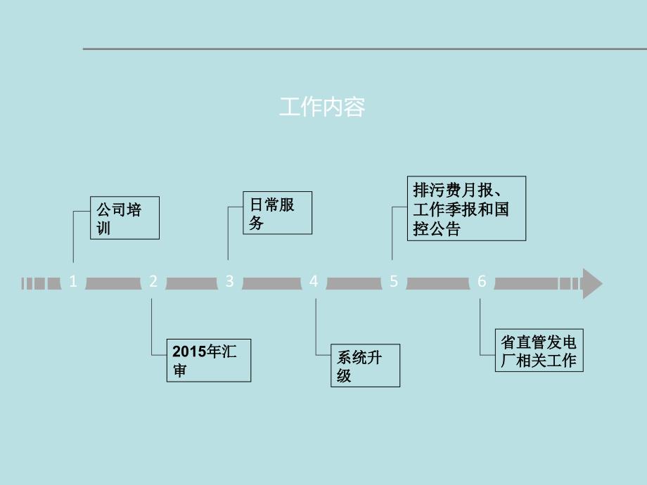 年度驻地运维服务述职报告_第4页