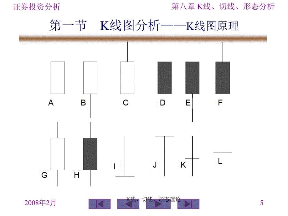 K线切线形态理论课件_第5页