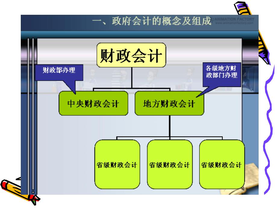 《政府会计概述》PPT课件_第4页