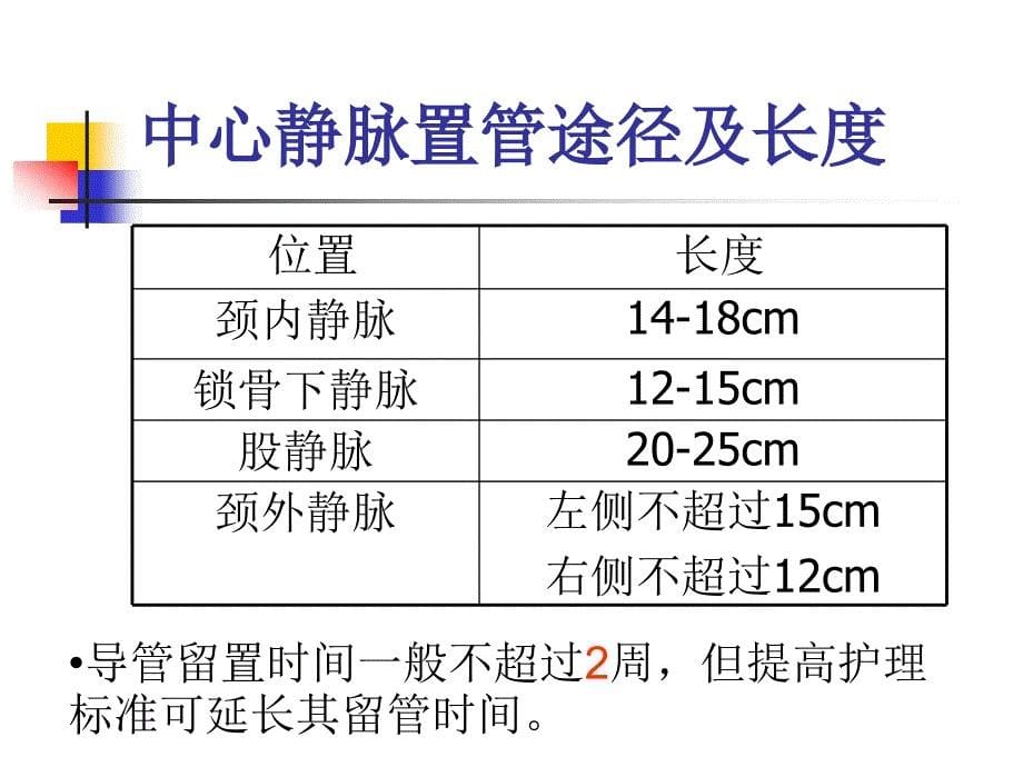 中心静脉置管的相关知识_第5页