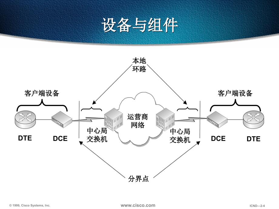 十三广域网概述_第4页