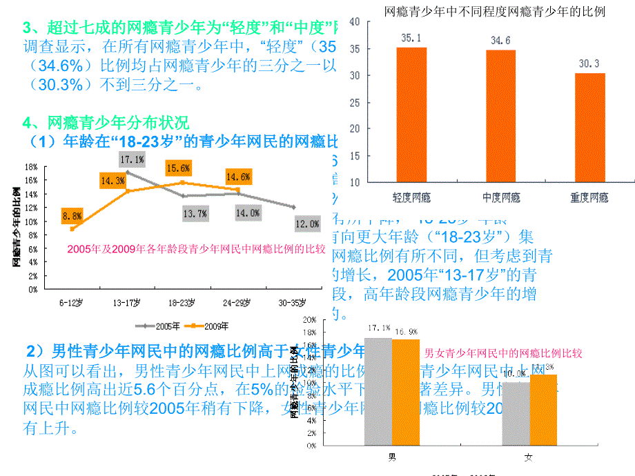 中学生网瘾调查报告_第3页