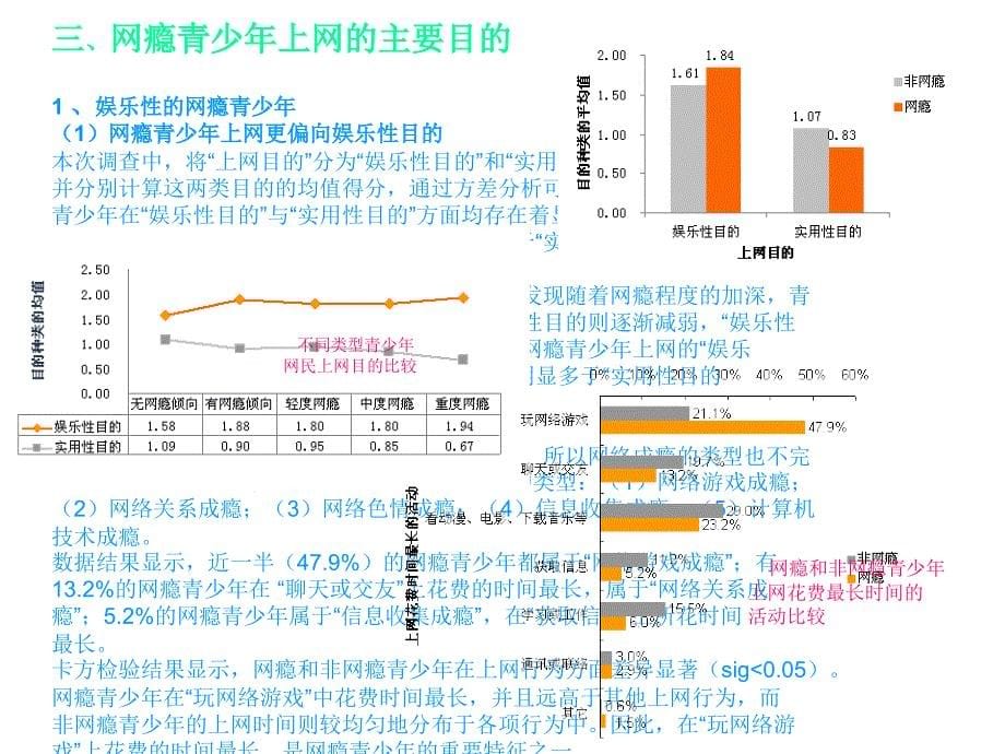 中学生网瘾调查报告_第5页