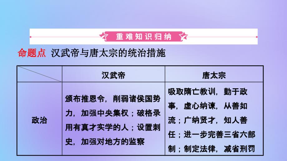 江西省中考历史总复习模块一主题四隋唐时期繁荣与开放的时代课件_第2页