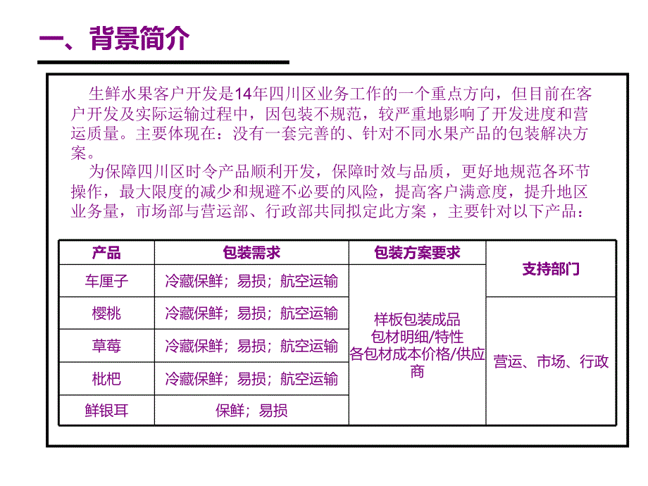 时令产品包装方案课件_第3页