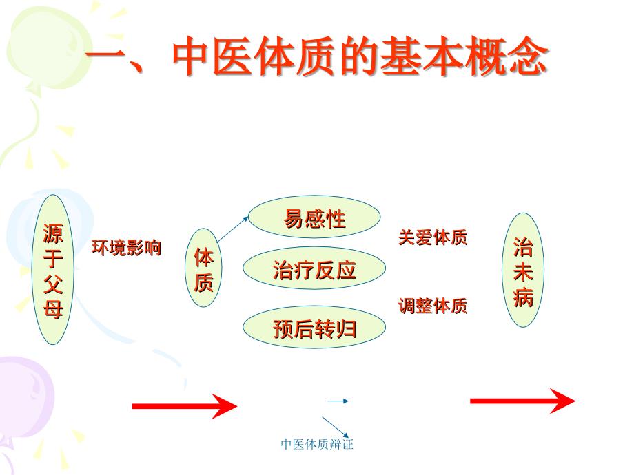 中医体质辩证_第2页