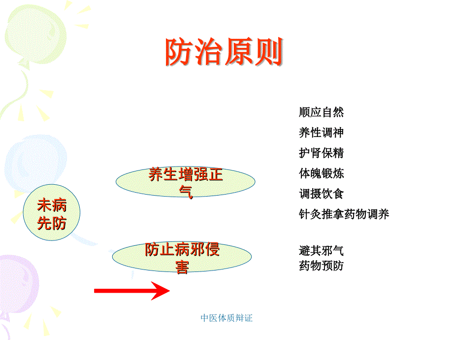 中医体质辩证_第4页