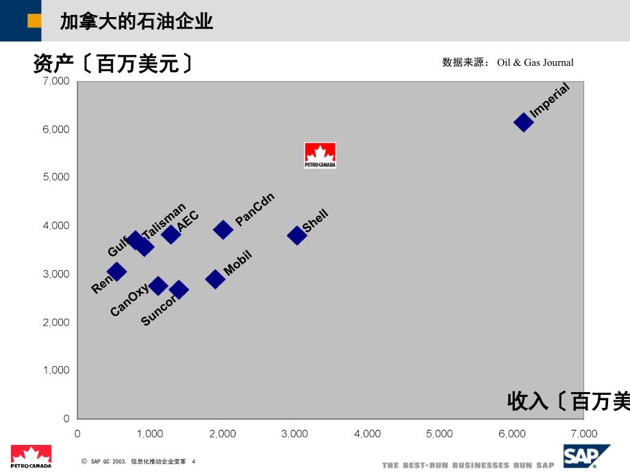 信息化整合带来的竞争力_第4页