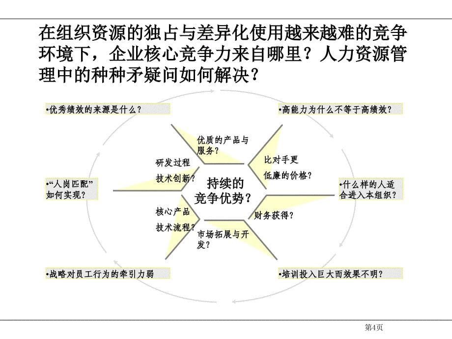 江苏移动素质模型咨询草案—新华信【行业特制】_第5页