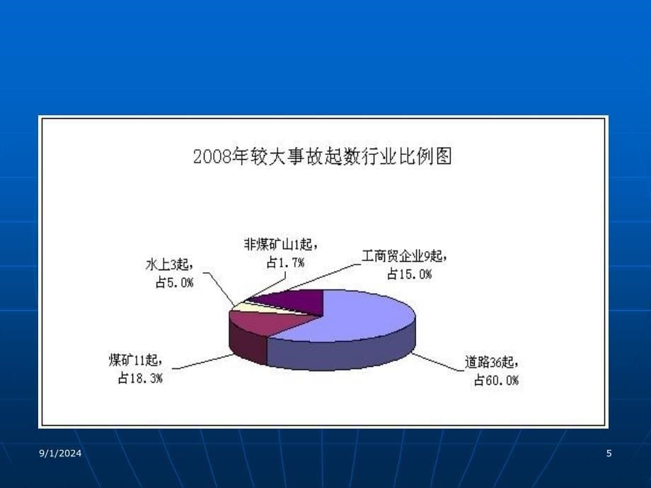 安全生产形势及监管_第5页