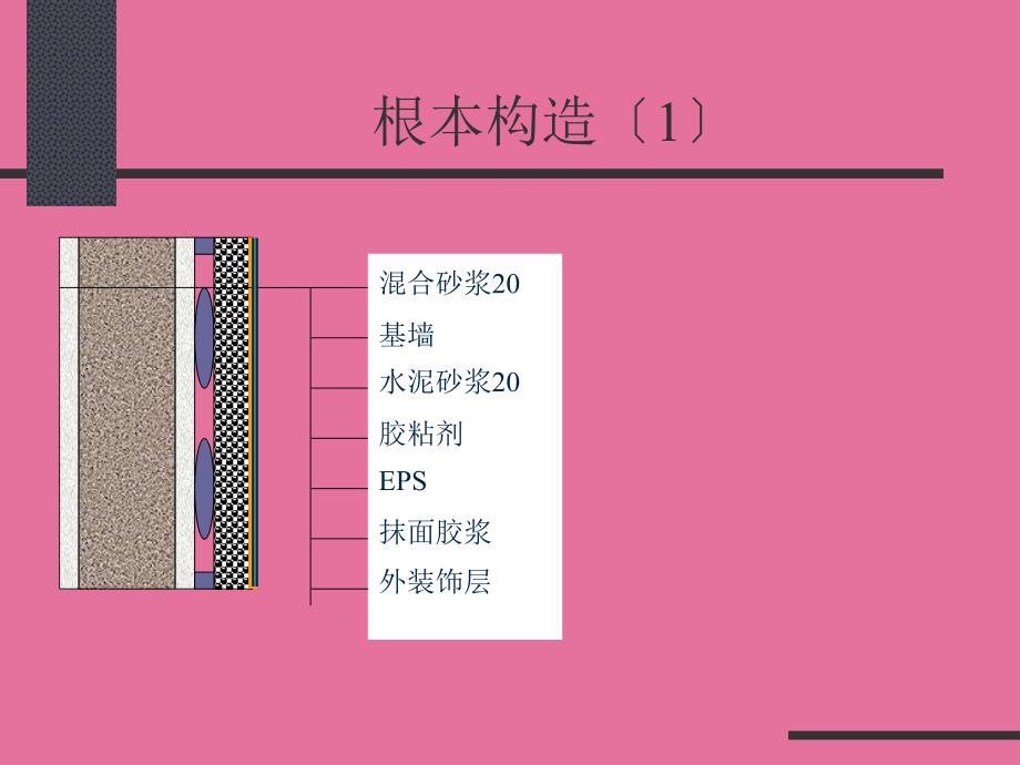 最全聚苯板薄抹灰外墙保温系统ppt课件_第4页