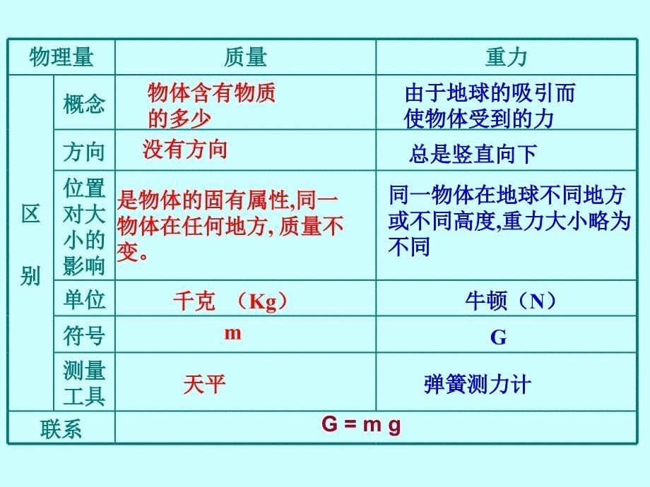 力和机械单元PPT_第5页