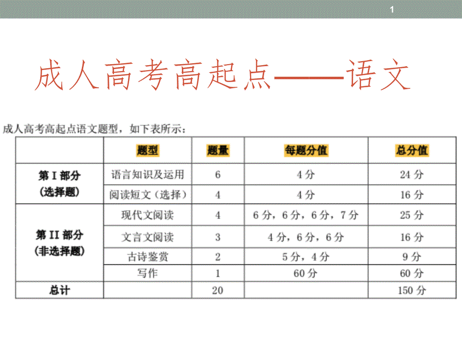 高起专 语文PPT精选文档_第1页