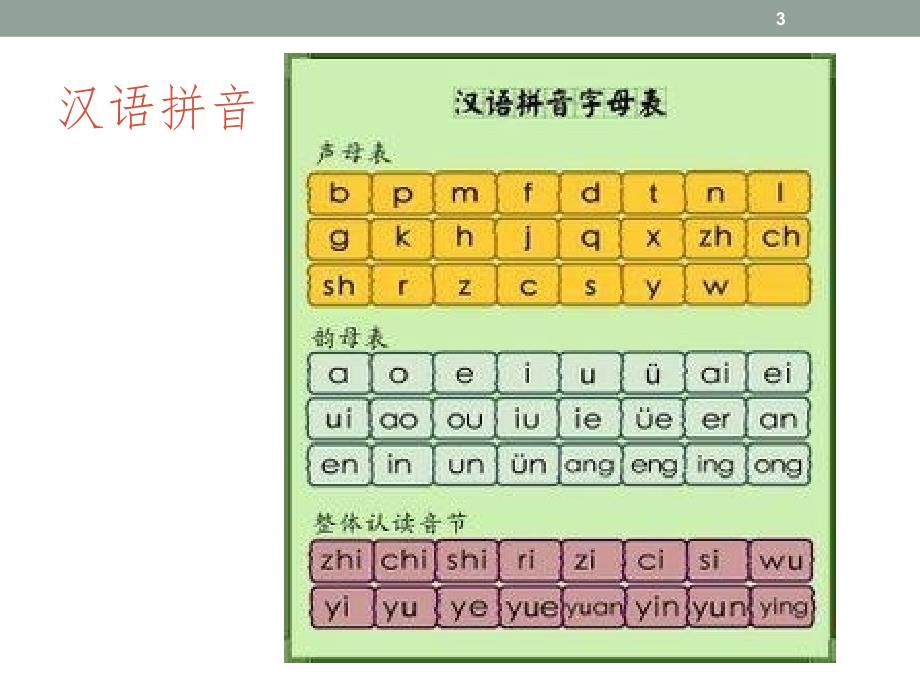 高起专 语文PPT精选文档_第3页