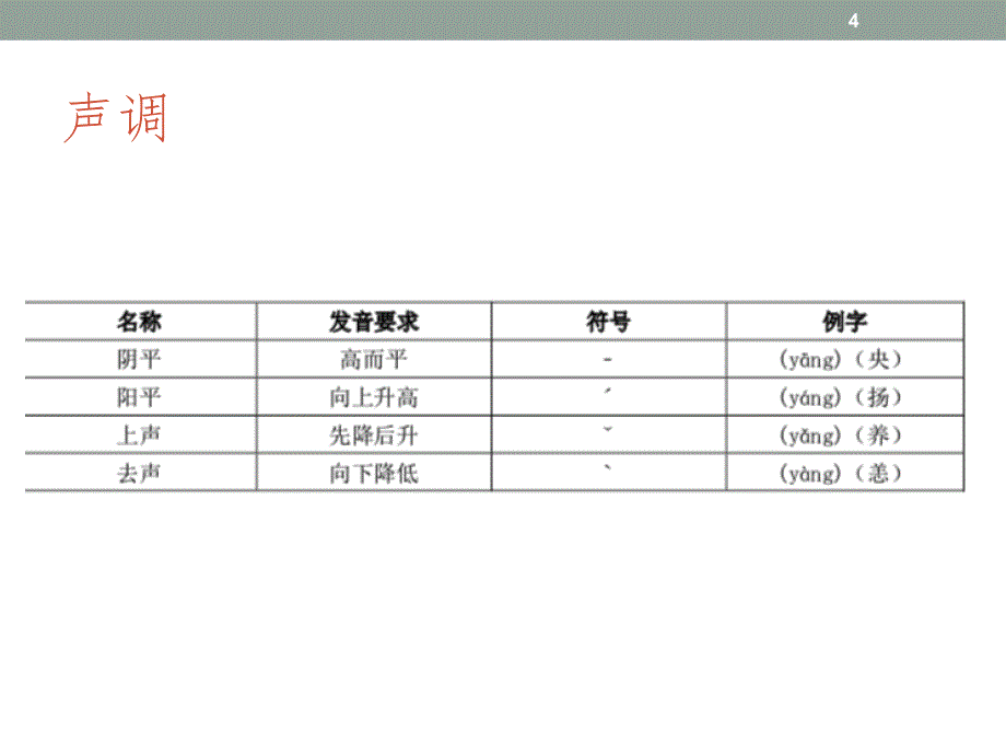 高起专 语文PPT精选文档_第4页