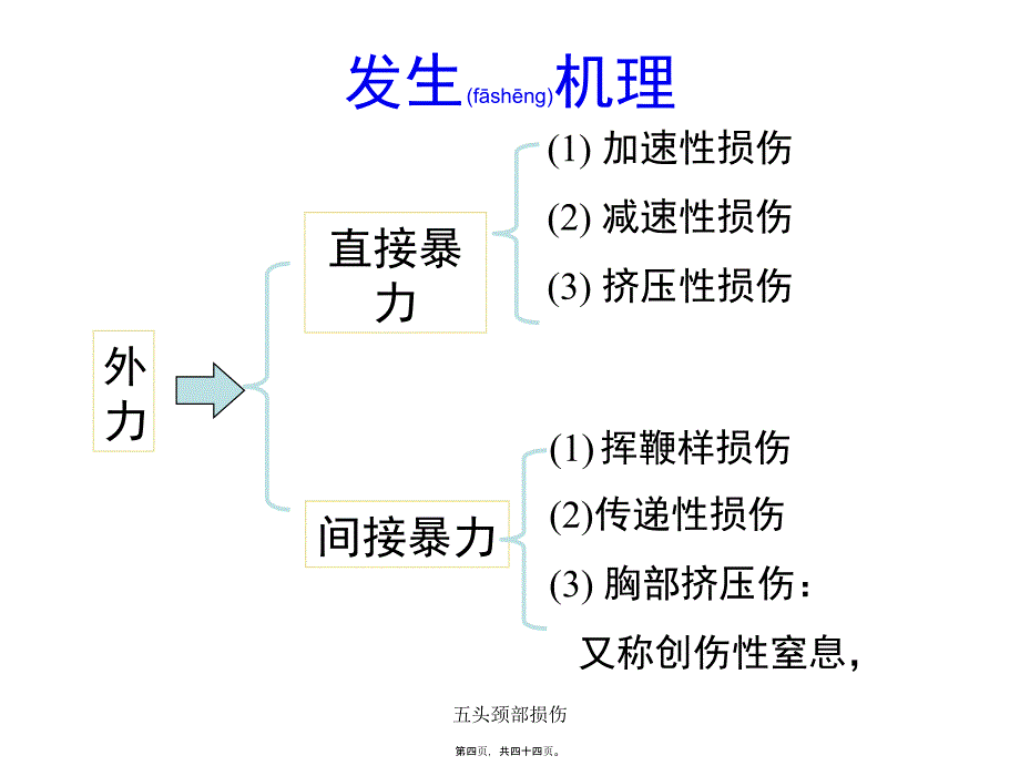 五头颈部损伤课件_第4页