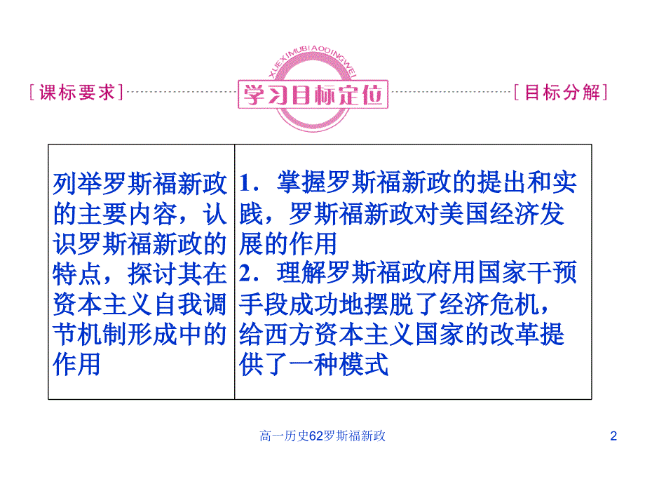 高一历史62罗斯福新政课件_第2页