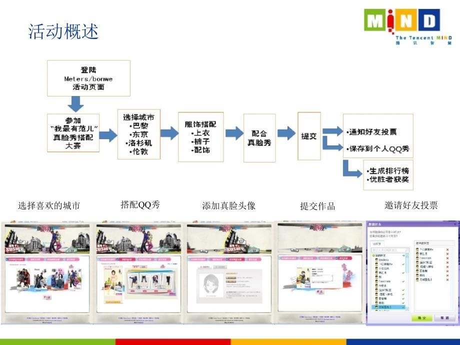 美特斯邦威我最有范儿互动活动推广营销结案_第5页