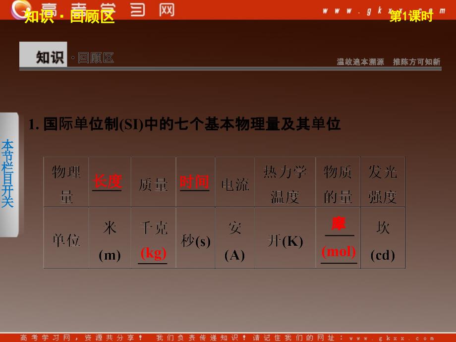 化学 鲁科版必修一：物理的量 摩尔质量（24张PPT）_第3页