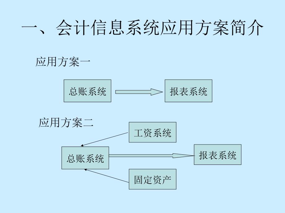 ERP财务管理系统简介.ppt_第2页