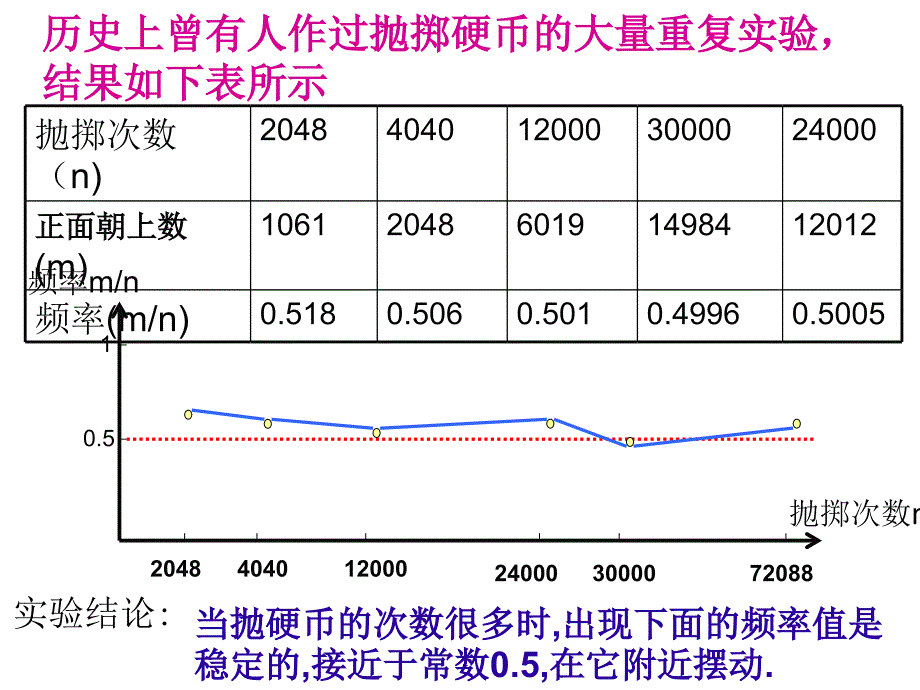 2512概率的意义_第4页