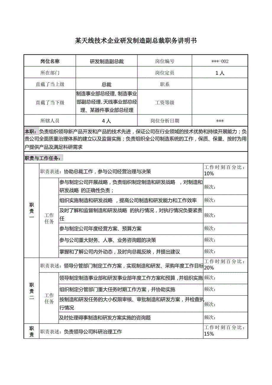 天线技术企业研发制造副总裁职务说明书_第1页