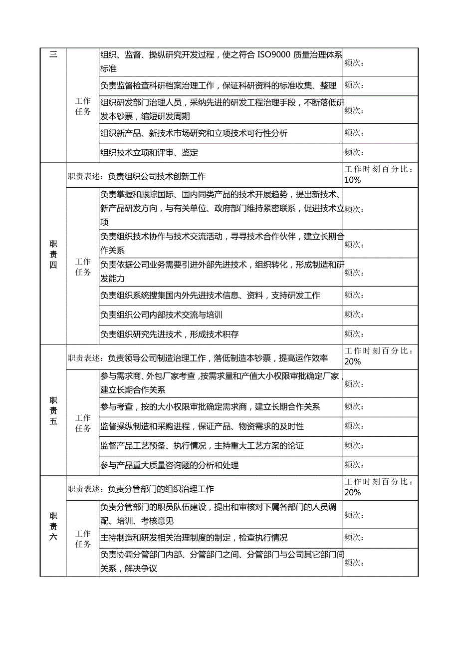 天线技术企业研发制造副总裁职务说明书_第2页