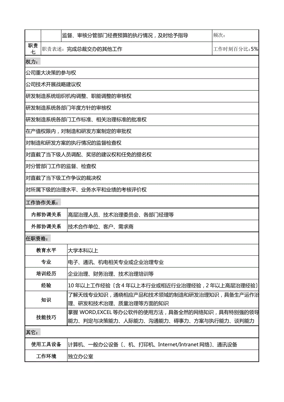 天线技术企业研发制造副总裁职务说明书_第3页