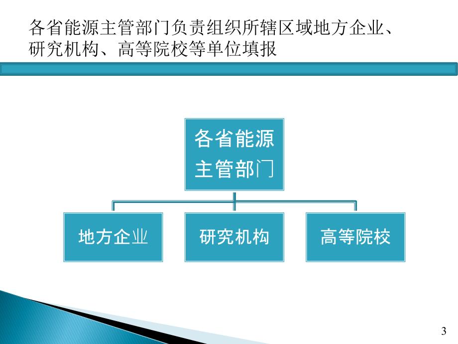 国家能源局能源节约与科技装备司3月31日PPT课件_第3页