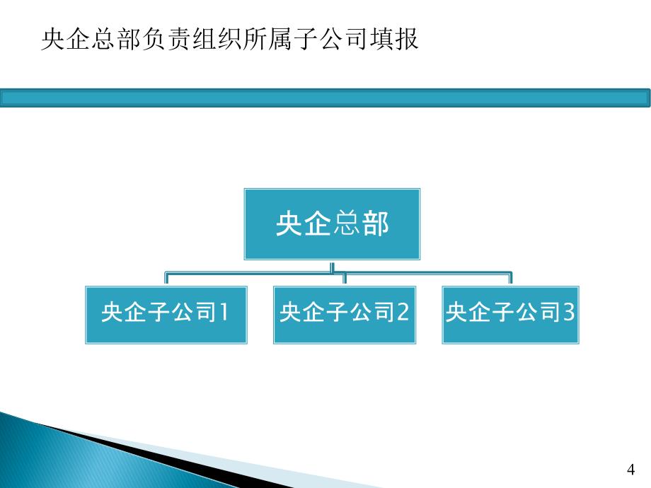 国家能源局能源节约与科技装备司3月31日PPT课件_第4页