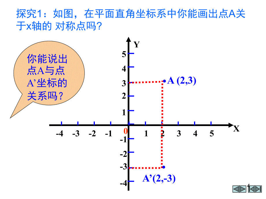 关于x轴y轴对称的点课堂PPT_第4页