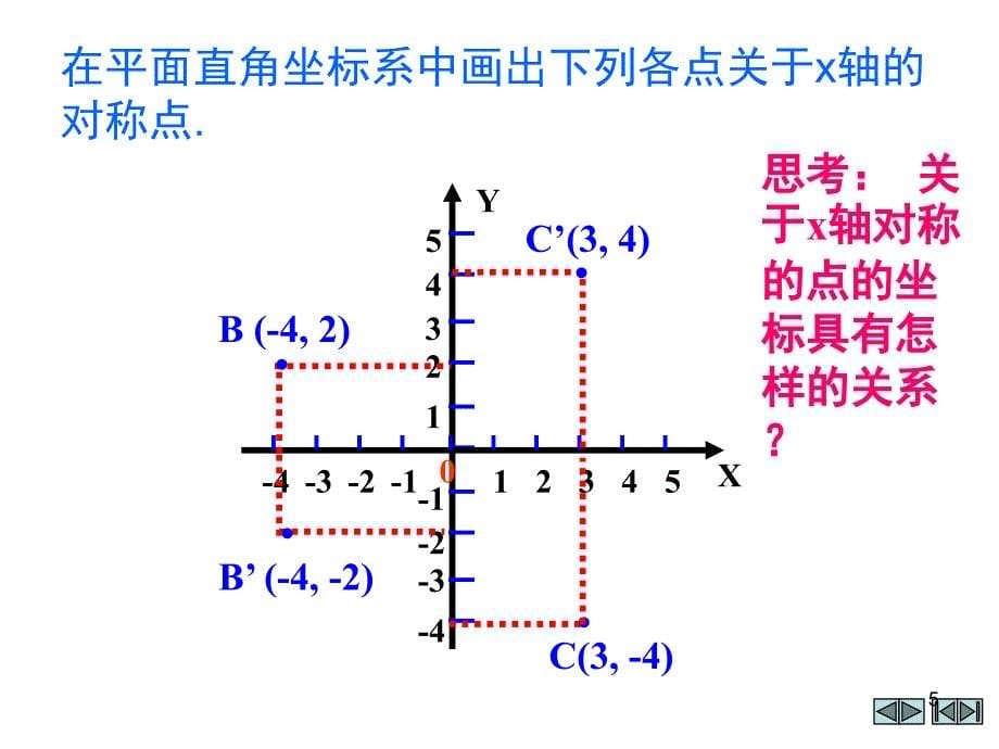 关于x轴y轴对称的点课堂PPT_第5页