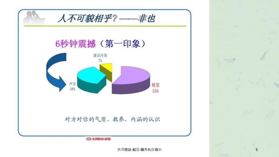 东风悦达起亚服务礼仪培训_第5页