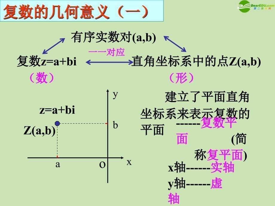 312《复数的几何意义》课件新人教A版选修1-2_第5页