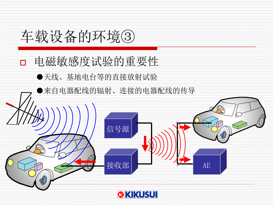 汽车安全评价1课件_第4页