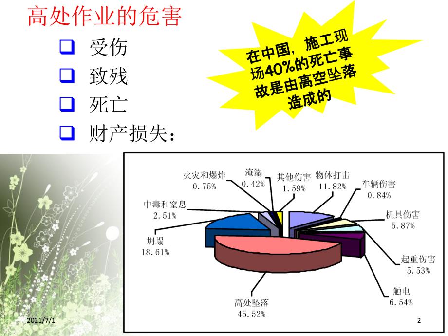 建筑工程高处作业安全生产事故案例_第2页