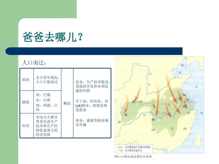 初中一年级历史上册第四单元政权分立与民族汇聚第21课南方经济的发展第一课时课件_第3页