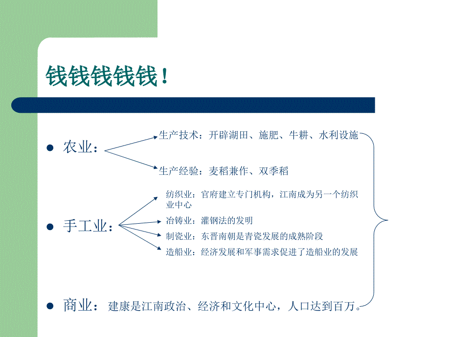 初中一年级历史上册第四单元政权分立与民族汇聚第21课南方经济的发展第一课时课件_第4页