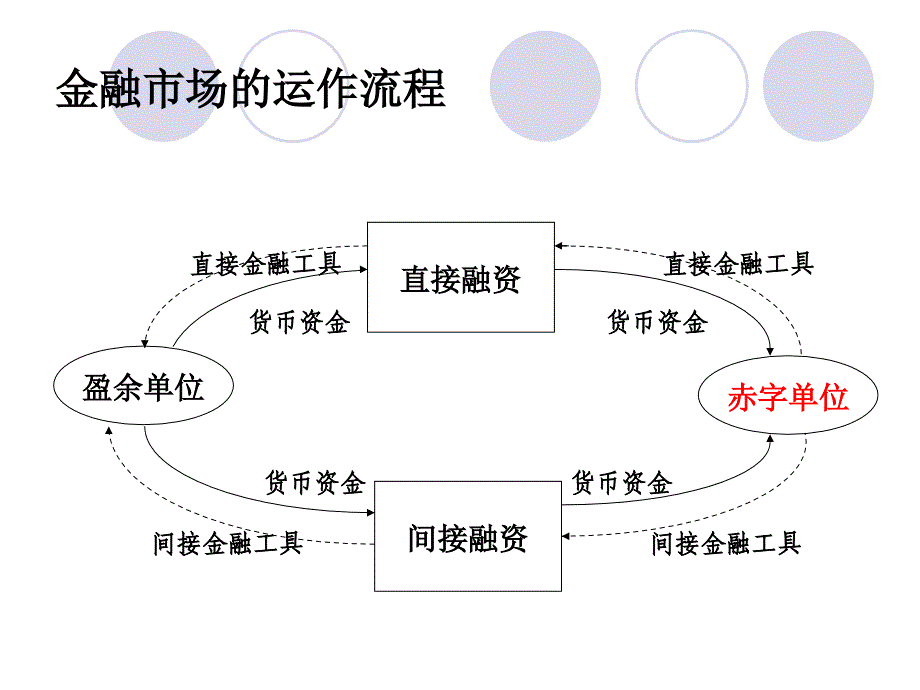 第五章金融市场_第4页