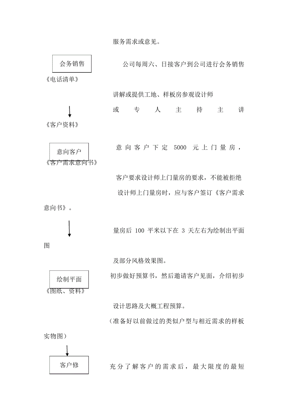 装饰公司业务流程管理规范_第3页