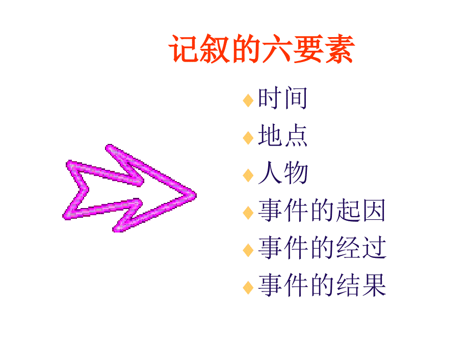 生动完整的叙事讲评_第3页