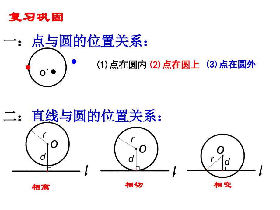 圆与圆的位置关系 (3)_第1页