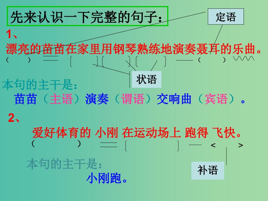 高考语文一轮复习 文言文特殊句式课件.ppt_第4页