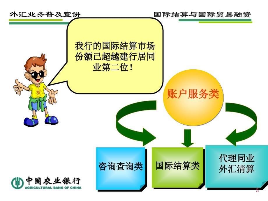 外汇业务普及宣讲－国际贸易融资_第5页