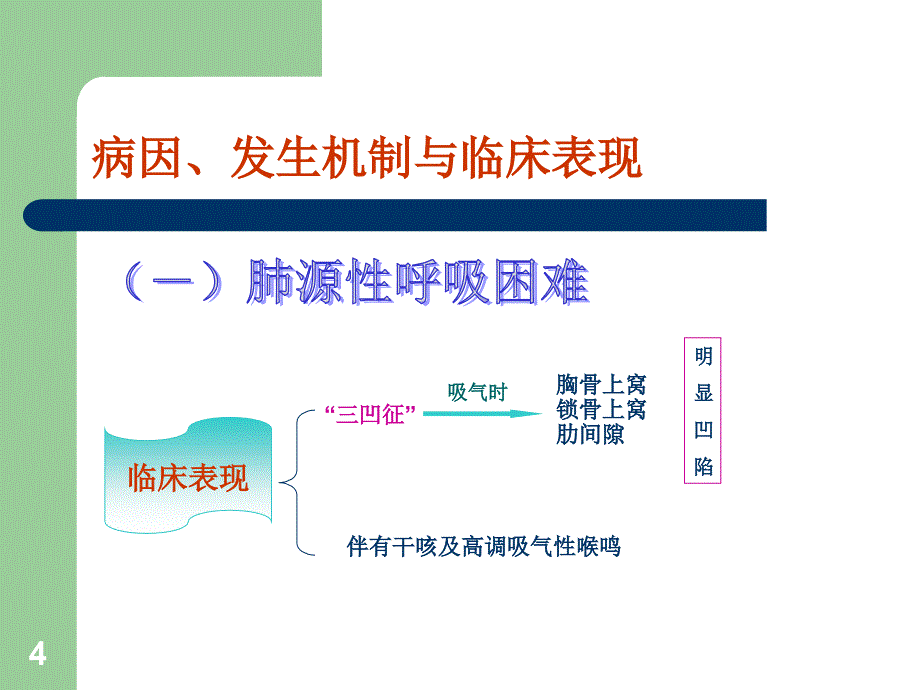 呼吸困难咯血PPT课件_第4页