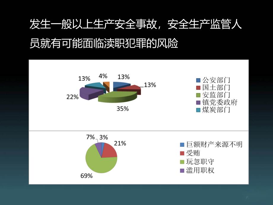 隐患排查治理体系建设培训_第3页