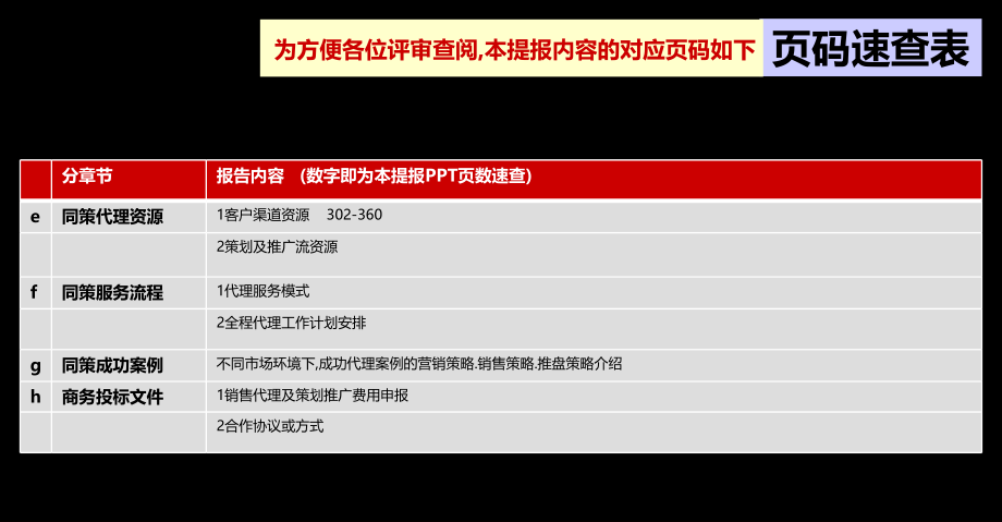 上海瑞虹新城4号地块营销策划方案308p_第4页