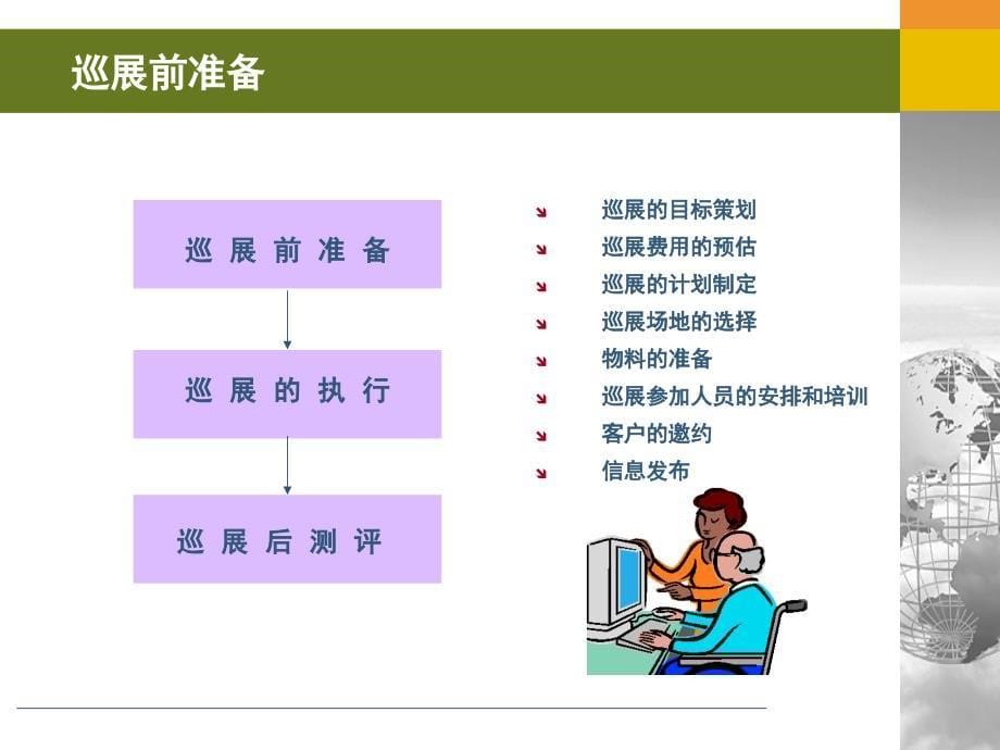 汽车4S店如何做好巡展扫街活动_第5页