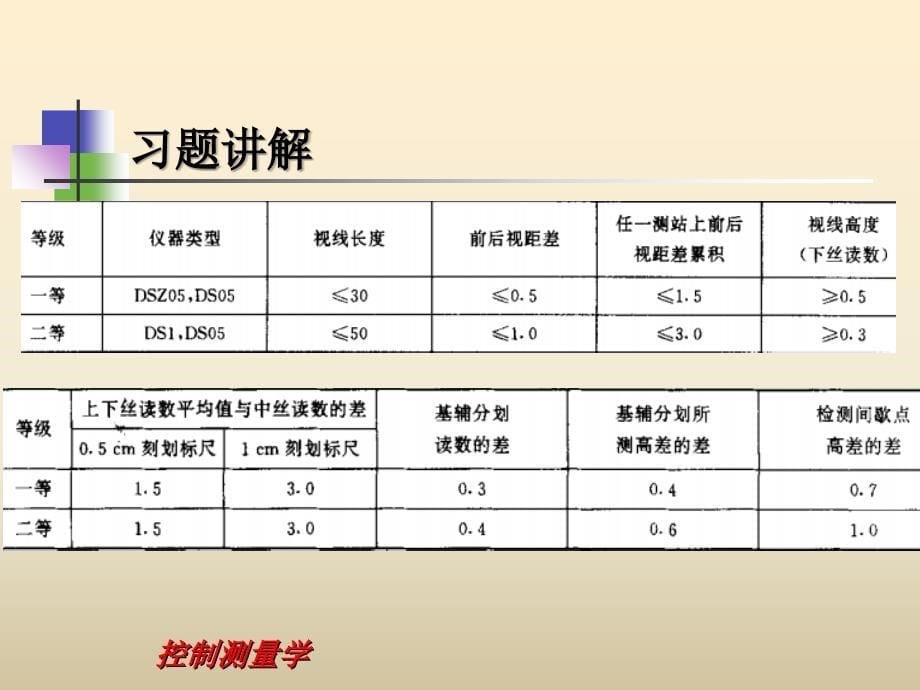 控制测量学课件第16讲课件_第5页